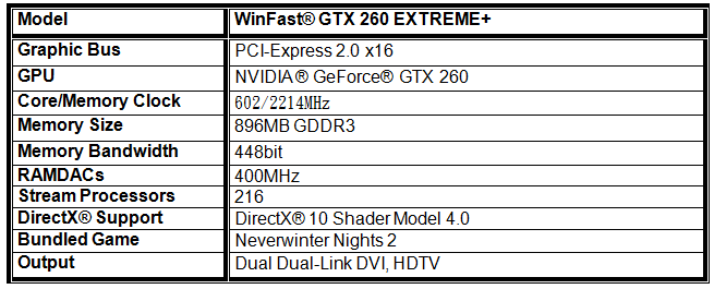Reinforce the graphics performance -- Leadtek WinFast GTX260 EXTREME+